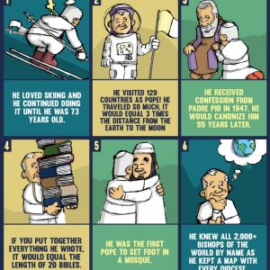 6 Awesome Facts About St. John Paul II Infographic