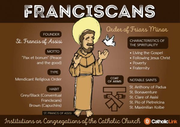 Franciscans 9 Orders Within The Catholic Church | Catholic-Link.org
