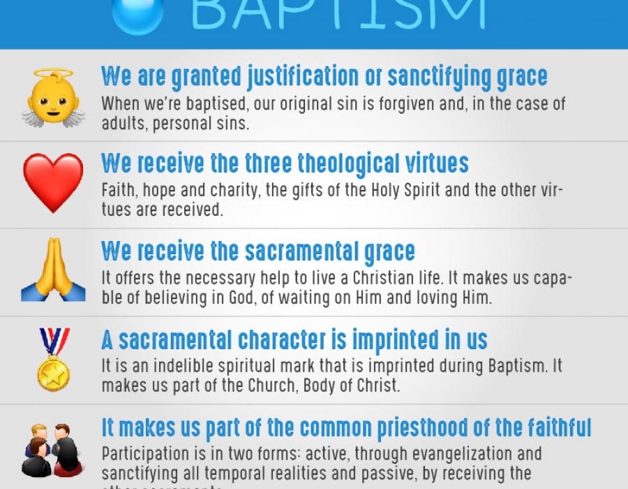 What Happens In The Sacrament Of Baptism?