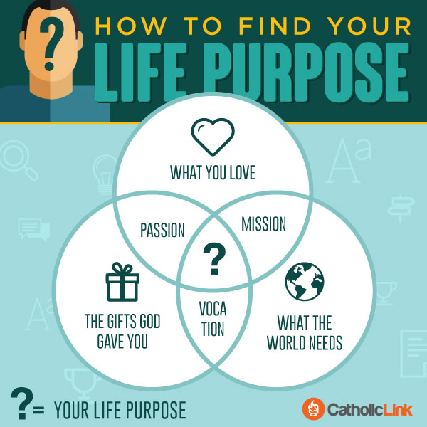 Infographic: How To Find Your Life’s Purpose?