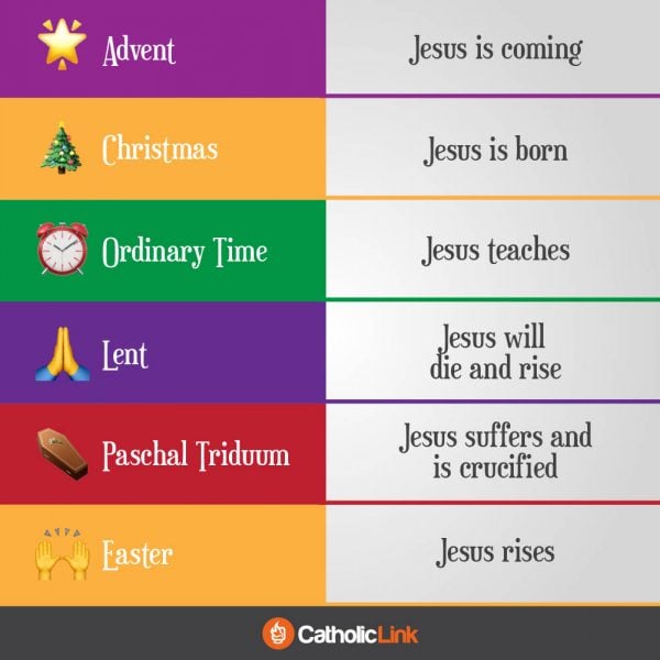 Catholic liturgical year printable infographic