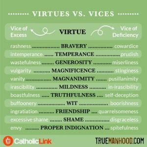 Catholic Virtues and Catholic vices how to overcome