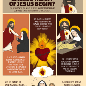 How Did Devotion To The Sacred Heart Begin? (Infographic)
