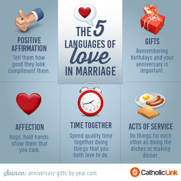 The 5 Love Languages Of Marriage