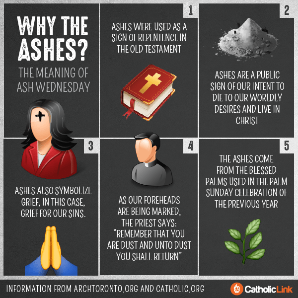Infographic: The Meaning of Ash Wednesday