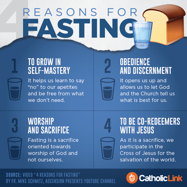 Lent Infographic: 4 Reasons For Fasting
