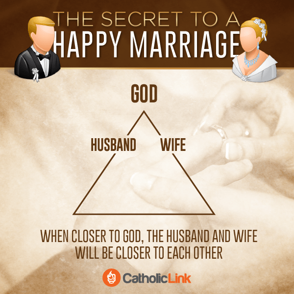 The secret to a happy marriage: When closer to God, the husband and wife will be closer to each other! Catholic Marriage Quote
