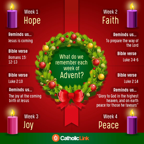 What does each week of Advent mean Advent wreath